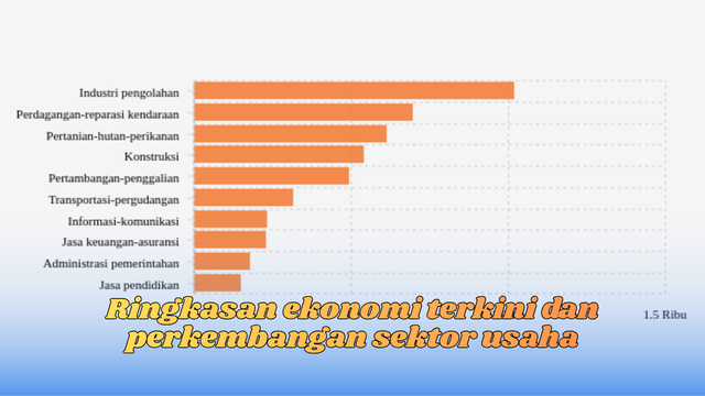 ringkasan ekonomi terkini
